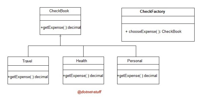 Simple-Factory-Design-Pattern-Example-UML