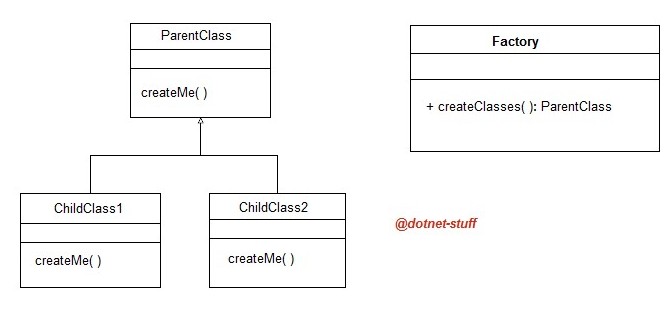 Simple-Factory-Design-Pattern-UML