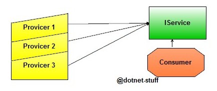 interface-inversion-implementation-example